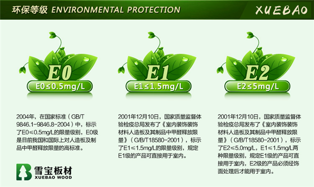 2017年板材十大品牌,雪宝儿童房健康板,板材环保等级定义,e0级环保