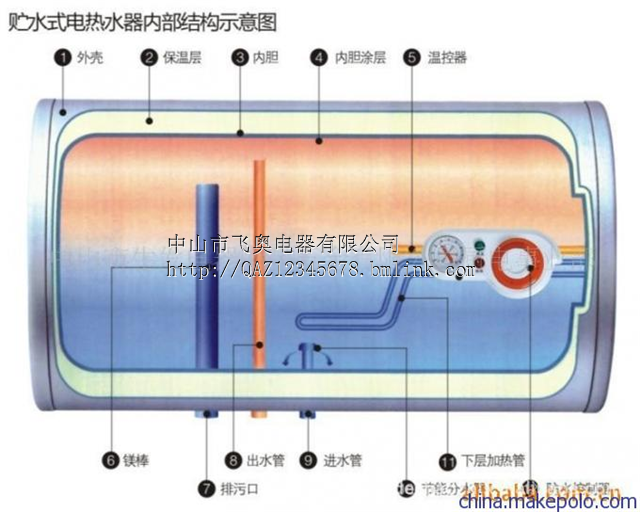 电热水器厂家 电热水器批发