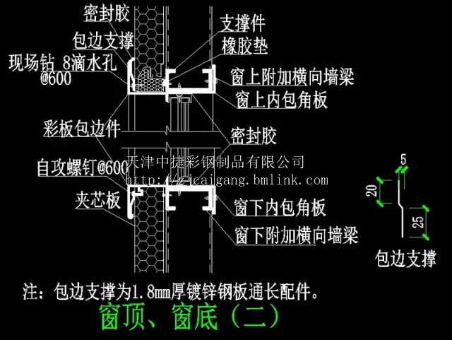 聚氨酯夹芯板安装图解-聚氨酯彩钢板,新型岩棉彩钢板