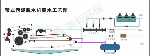 带式污泥脱水机 打桩污泥压滤机