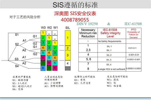 【SIS(安全仪表系统)】生产供应商厂家_今日行