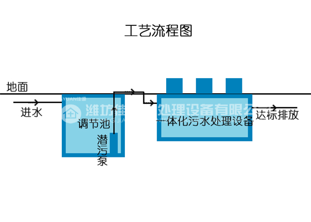 小型地埋污水处理设备