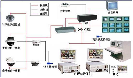 智能家居监控系统,主要是通过手机和电脑将安防与移动网络紧密结合,实时监控家居安全。如果有人贸然闯入家中,安装好的监控系统就会发主的手机中,机主可以通过这些信息及时了解目前家中的状况,即使远在千里之外,家里的状况也能“远程监控”。除了安防方面的作用之外,智能家居监控系统还能实现对家中需要照顾的老人或者小孩状况的实时关注,非常方便。 下文带来了几款智能家居监控系统中模块的电路设计: 1,继电器控制电路 2,LCD接口电路,机房专用空调www.