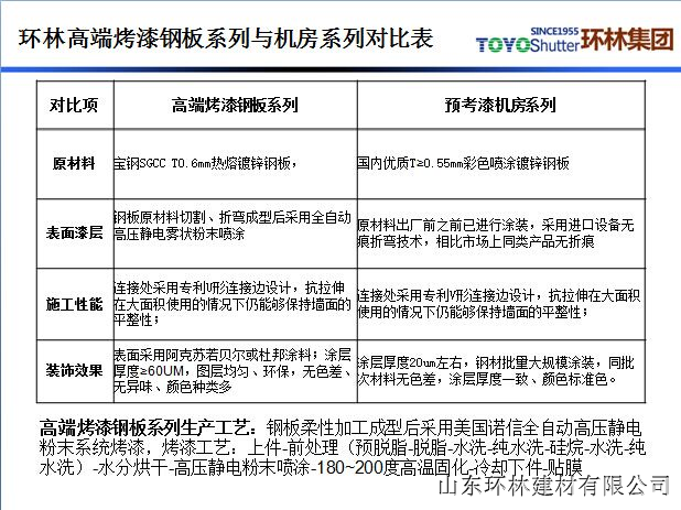 机房彩钢板 机房墙板 机房烤漆钢板 报价 图片 品牌 山东环林建材有限公司