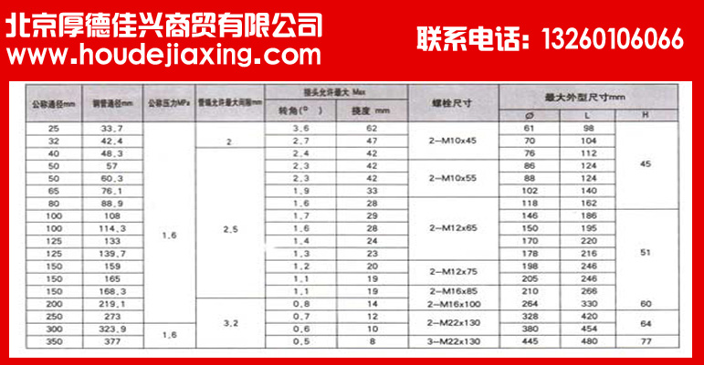 供应消防沟槽管件钢卡卡箍成批出售零售