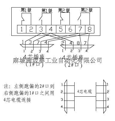 供应kg1007a-2跑偏开关,矿用本安型