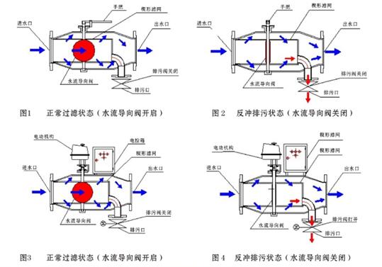 供应自动反冲过滤器品牌厂家