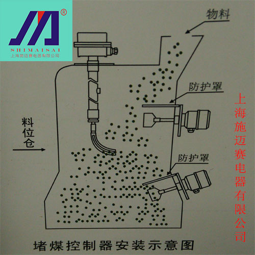 施迈赛zdm系列阻旋式堵煤开关-z4v336限位开关,施迈赛