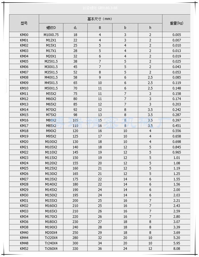 0/km03-17*1.0锁紧螺母