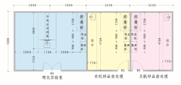 【2016理化实验室规划设计方案_LABONE品牌