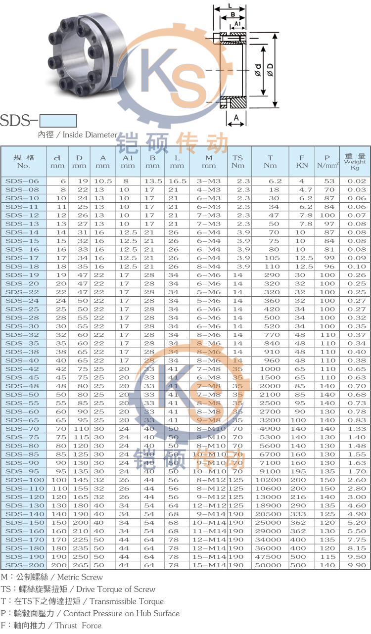 台湾仕勋sds-24*50/sds-25*50免键轴环