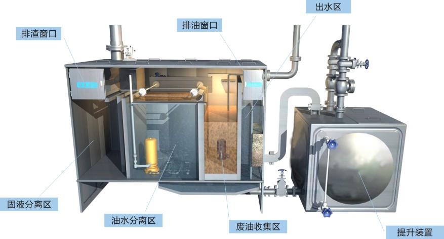 深圳乐景供应餐饮油水分离系统,油脂分离器