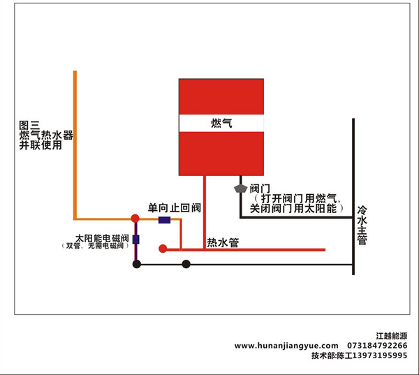 太阳能与电,燃气热水器组合安装方法图