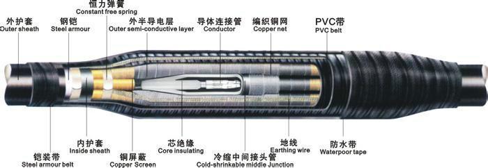 24小时销售ABB电缆头热线:王薇 15817205986 深圳品之源实业有限公司的官网 http://zxm060363.b58b.com/ ABB电缆头,ABB电缆冷缩头,ABB冷缩终端头 具有竞争力的批发单价,大量现货供应,原装正品。24小时销售热线:王薇 15817205986 ABB全国总经销总代理 ABB电缆户内终端,ABB电缆户外终端,ABB避雷器 ABB中间接头,ABB电缆附件,ABB冷缩T型前后接头 价格实惠,品质保障,可查防伪。 量越大,折扣越多。欢迎新老顾客咨询.