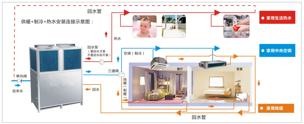 三菱空气源中点空调制冷制热热水一体机