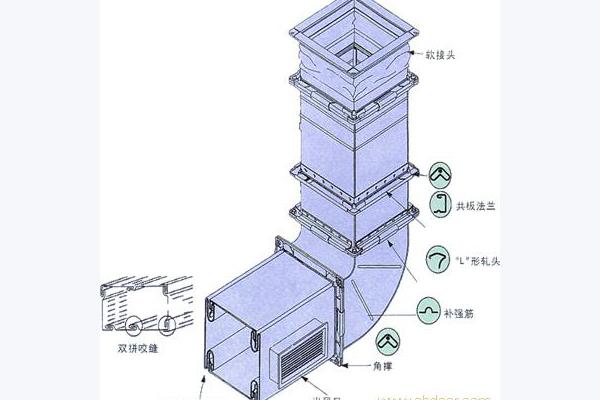 成都共板法兰风管厂家