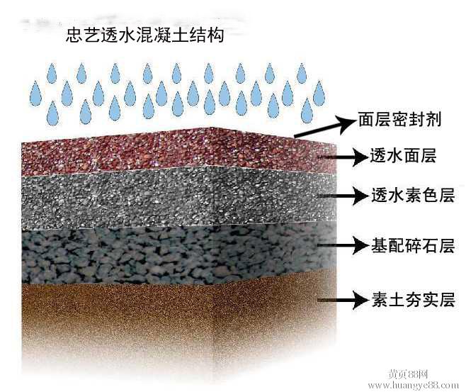 柳州透水混凝土路面