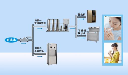 供应武汉企业单位直饮水_世纪朗润