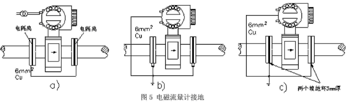 DN15焦化废水流量计金湖凯铭仪表有限公司--售前售后服务技术支持 手机:15861727050 电话:0517-86801006 QQ:82732281 用心服务 DN15焦化废水流量计 一体式智能DN15焦化废水流量计 传感器感应电压信号与平均流速呈线性关系,因此测量精度高。一体式智能电磁流量计测量管道内无阻流件,因此没有附加的压力损失;测量管道内无可动部件,因此传感器寿命极长。一体式智能电磁流量计由于感应电压信号是在整个充满磁场的空间中形成的,是管道载面上的平均值,因此传感器所需的直管段较短,长度为