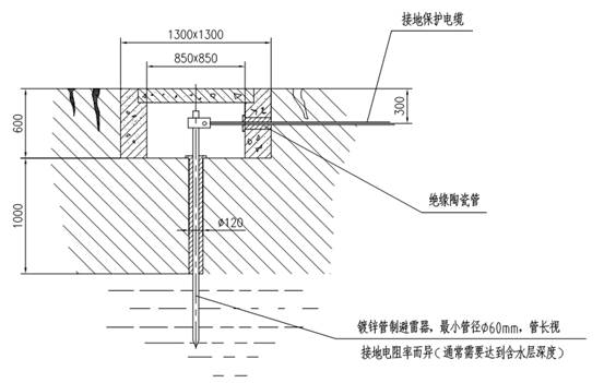 对避雷设施的材料及设备的安装和维护均不由塔机制造厂提供.