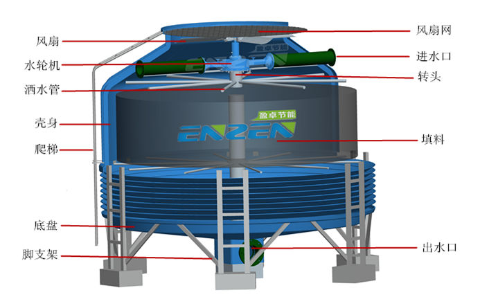 圆形逆流式 冷却塔 结构简图