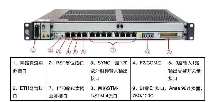 华为osn500 光端机传输设备-osn3500,osn2500,osn1500