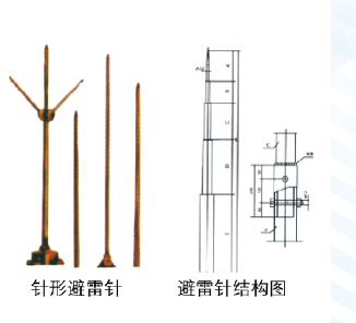 供应避雷针,连接器