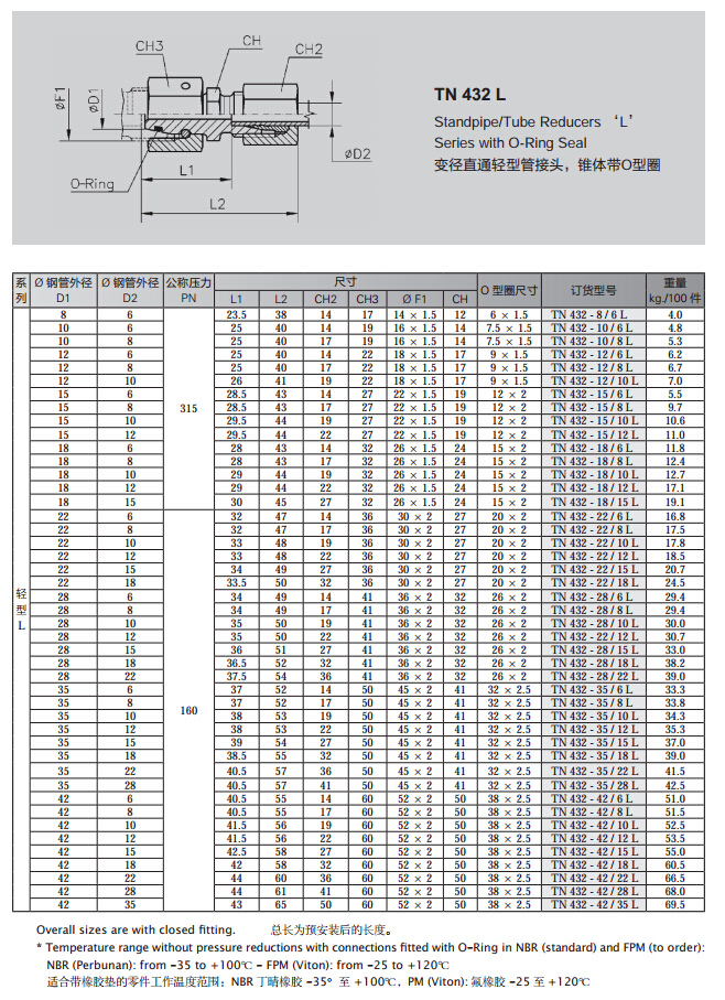 tn 432变径直通管接头椎体带o型圈-进口卡套式管接头
