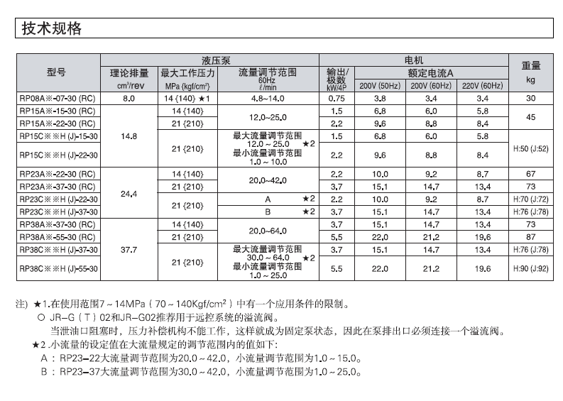 (yng)늙C(j)RP38C23JP-55-30