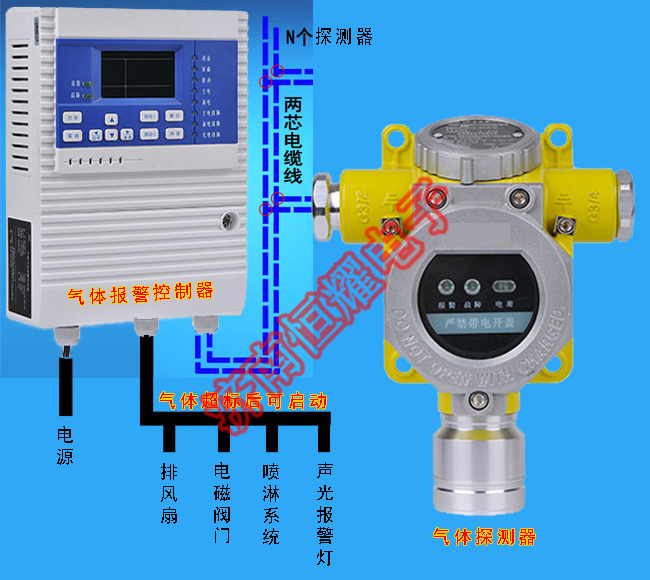 尺寸:288mm×220mm×86mm 电气 供电电压:AC220V±15%,50-60Hz 最大功率:≤10W 信号输入:M-BUS信号 继电器容量:5A/220V 存储容量:报警记录:1000条 开机记录:100条 关机记录:100条 认证 公安部:消防电子产品合格评定中心 应用标准:GB16808-2008 环境 IP等级:IP30 工作温度:0~40 湿度范围:10%RH~95%RH 压力范围:86Kpa