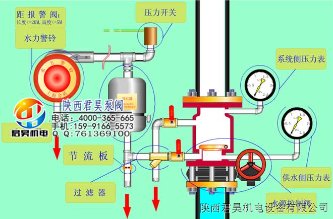 湿式报警阀 国标带身份证水力警铃 延迟器