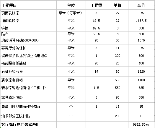 想在2016年装修的成都业主注意了,不管选择全包还是半包或套餐装修