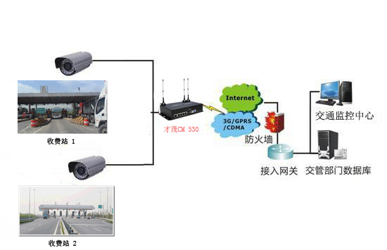 高速公路收费站无线视频监控系统方案