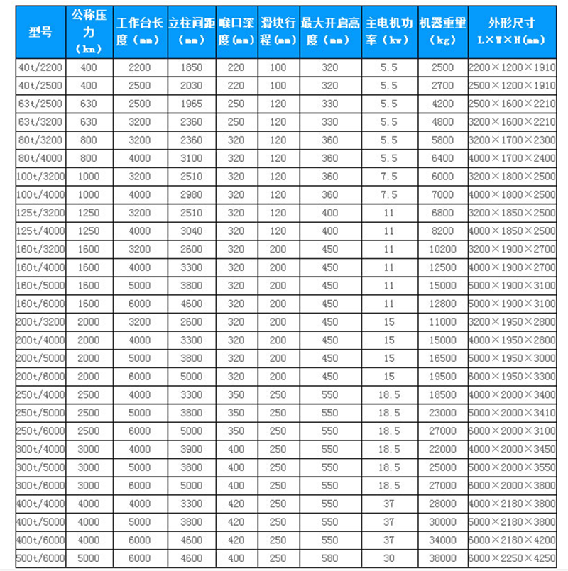 供应厂家直销wc67y系列液压板料折弯机