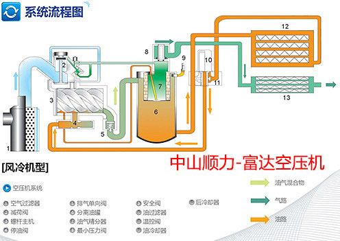 螺杆空压机原理螺杆空压机原理图