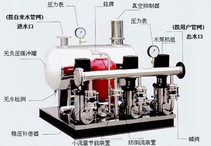無負壓變頻供水設(shè)備哪個品牌最好