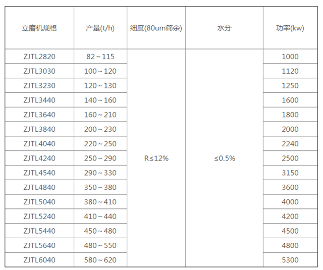 叶腊石立磨机,立磨机图片价格厂家,上海同力