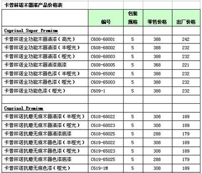 乳胶漆价格