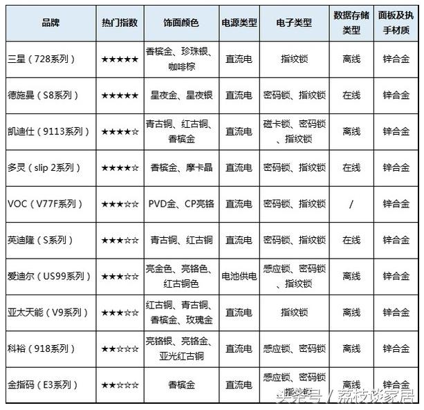 鎖具評測