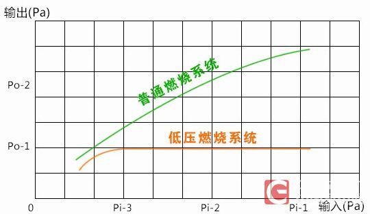 熱水器評測