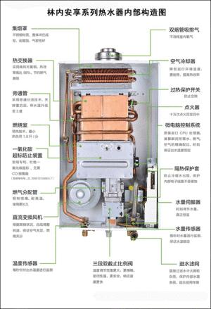 熱水器評(píng)測