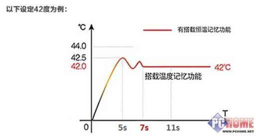 熱水器評(píng)測