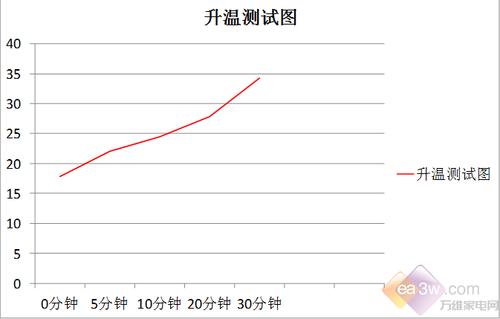 浴霸評(píng)測(cè)