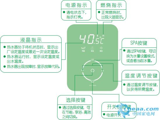 熱水器評測