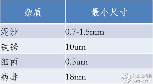 凈水器評(píng)測