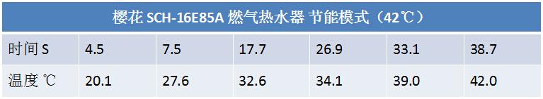 熱水器評(píng)測(cè)