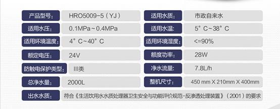 凈水器評測