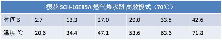 熱水器評(píng)測(cè)