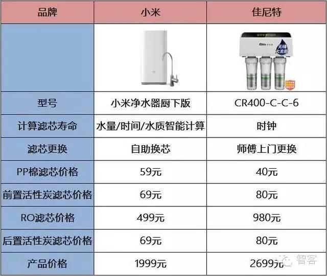 凈水器評測