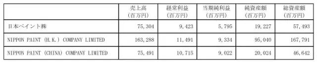 油漆涂料 立邦